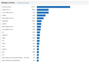 Анкоры ссылок