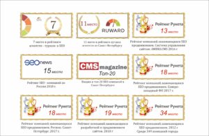 Наши награды Достижения Интоп-Медиа