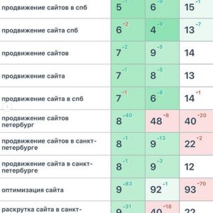 позиции в Яндексе