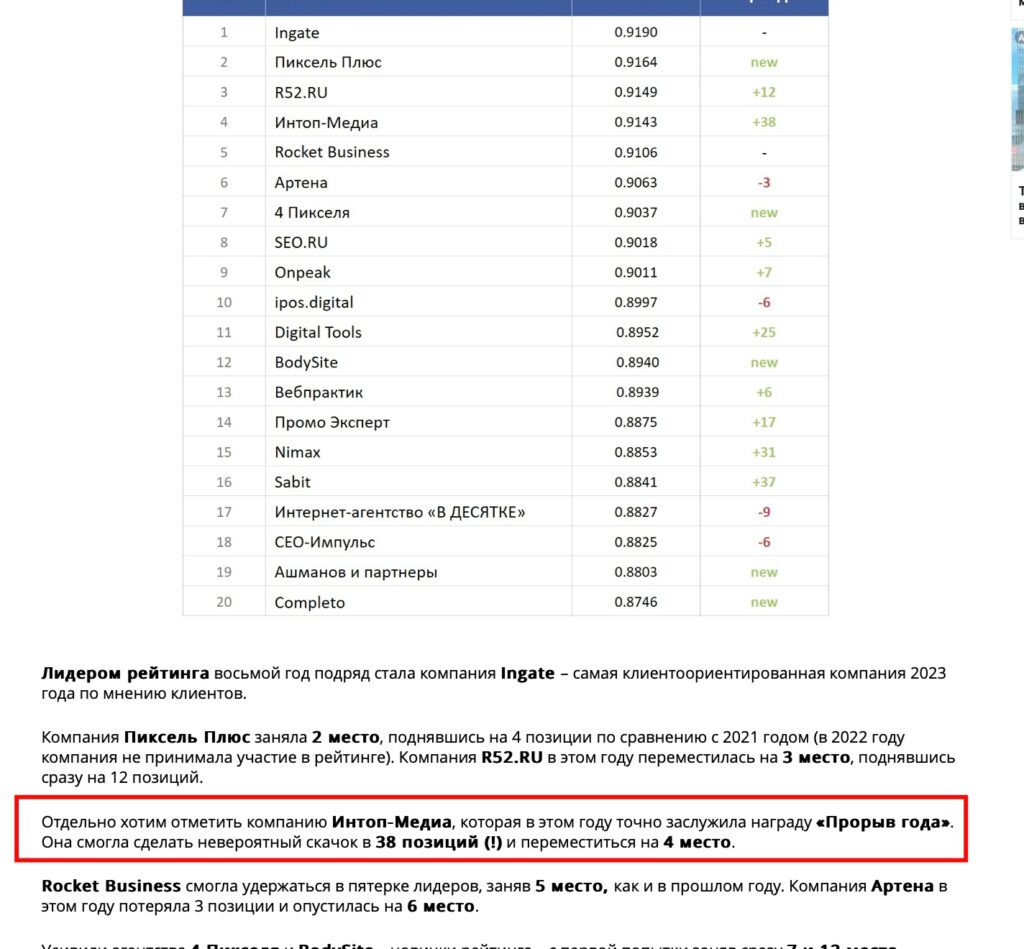 отметка редакции о высокой позиции Интоп-Медиа в рейтинге