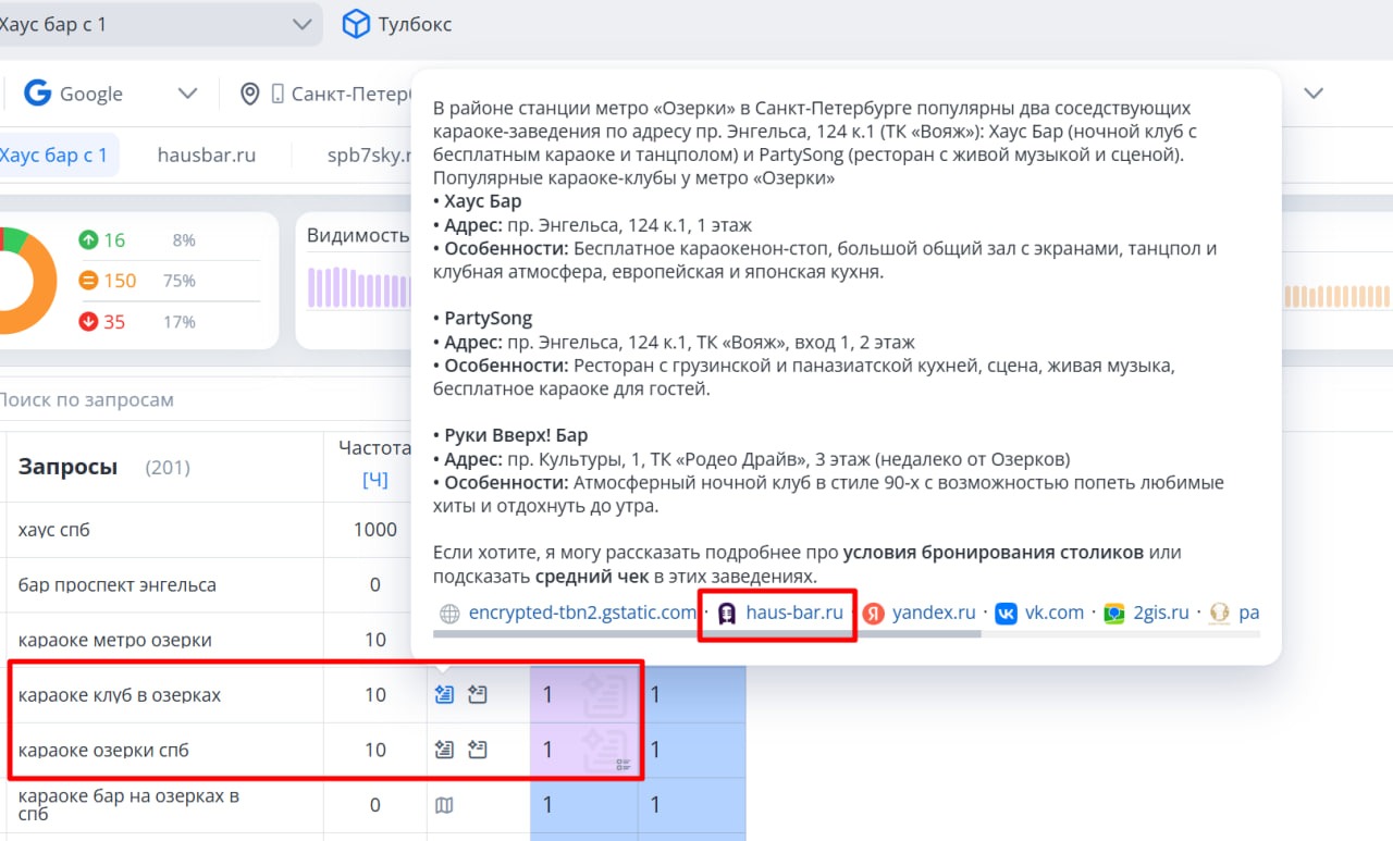 попадание запросов Хаус Бара в ответы ИИ