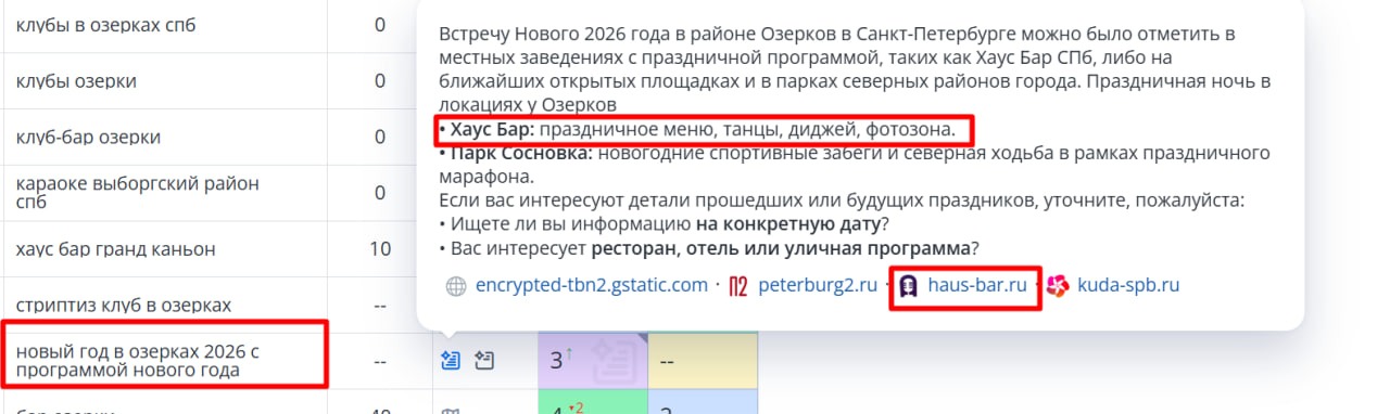 сезонный запрос с попаданием в ответы ИИ