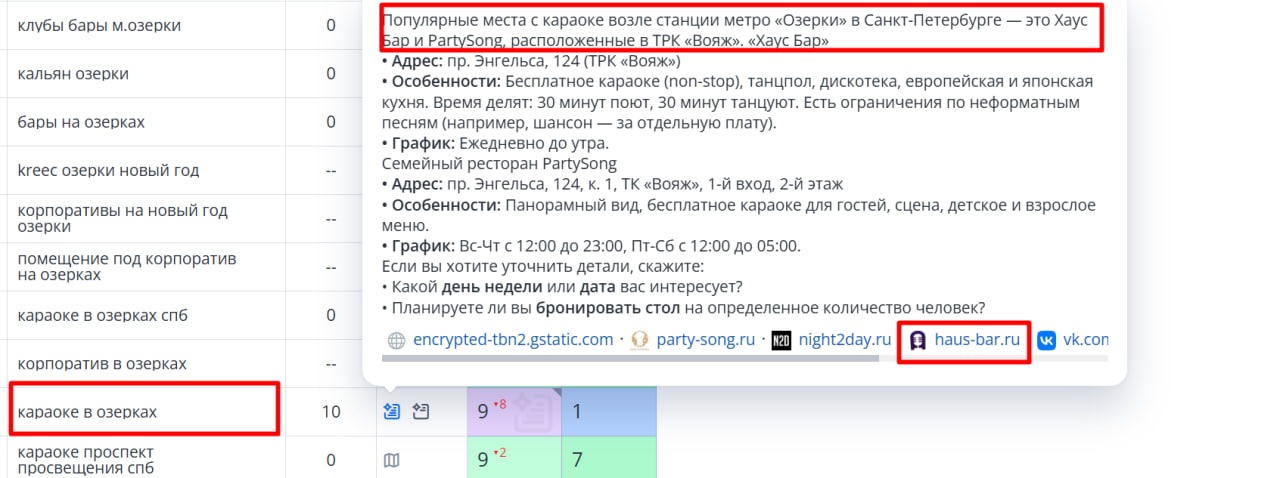 выдача в ИИ - Топвизор Хаус Бар
