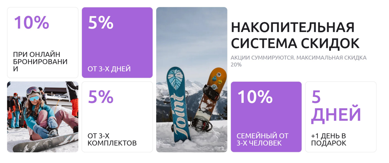 оптимизация сайта проката 