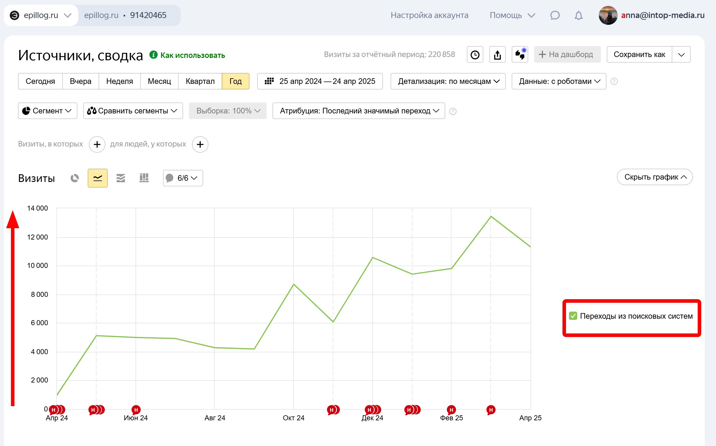 вывод студии эпиляции в ТОП-10