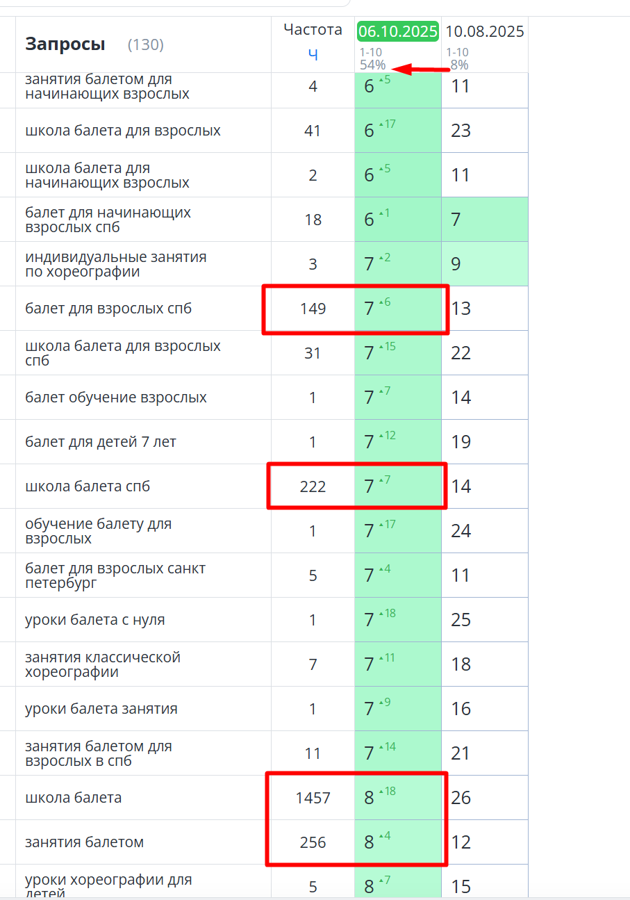 seo-оптимизация