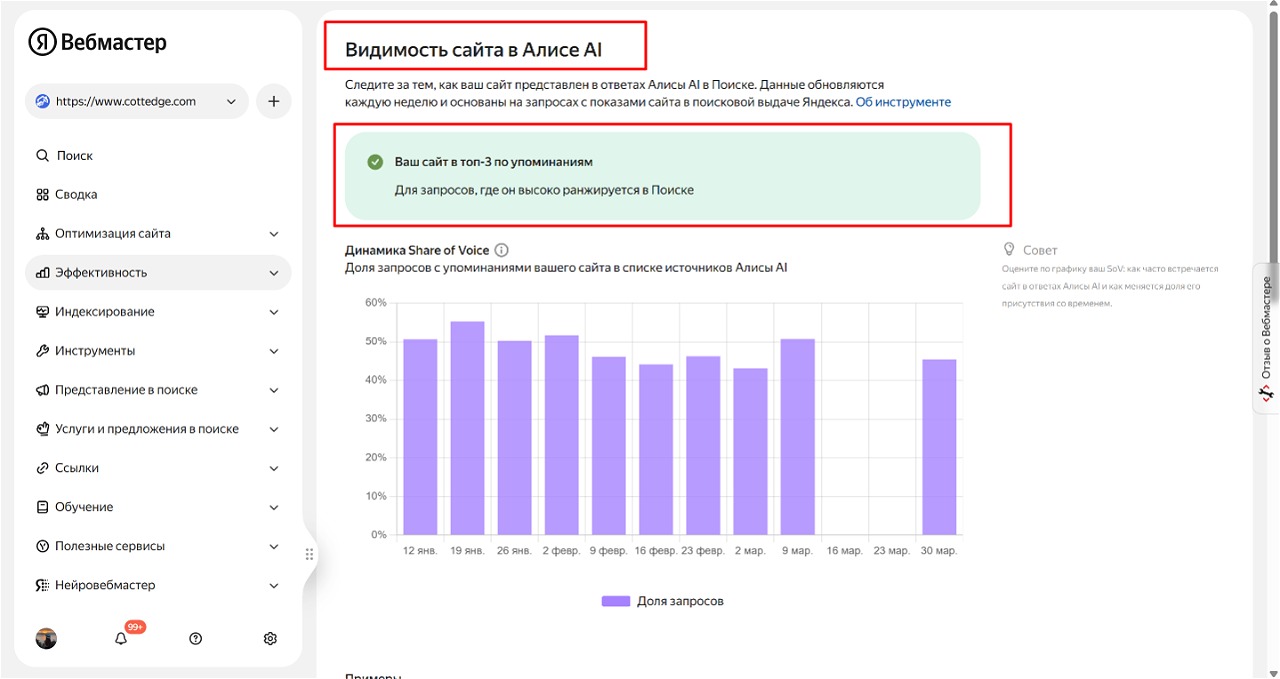 график видимости в Алисе