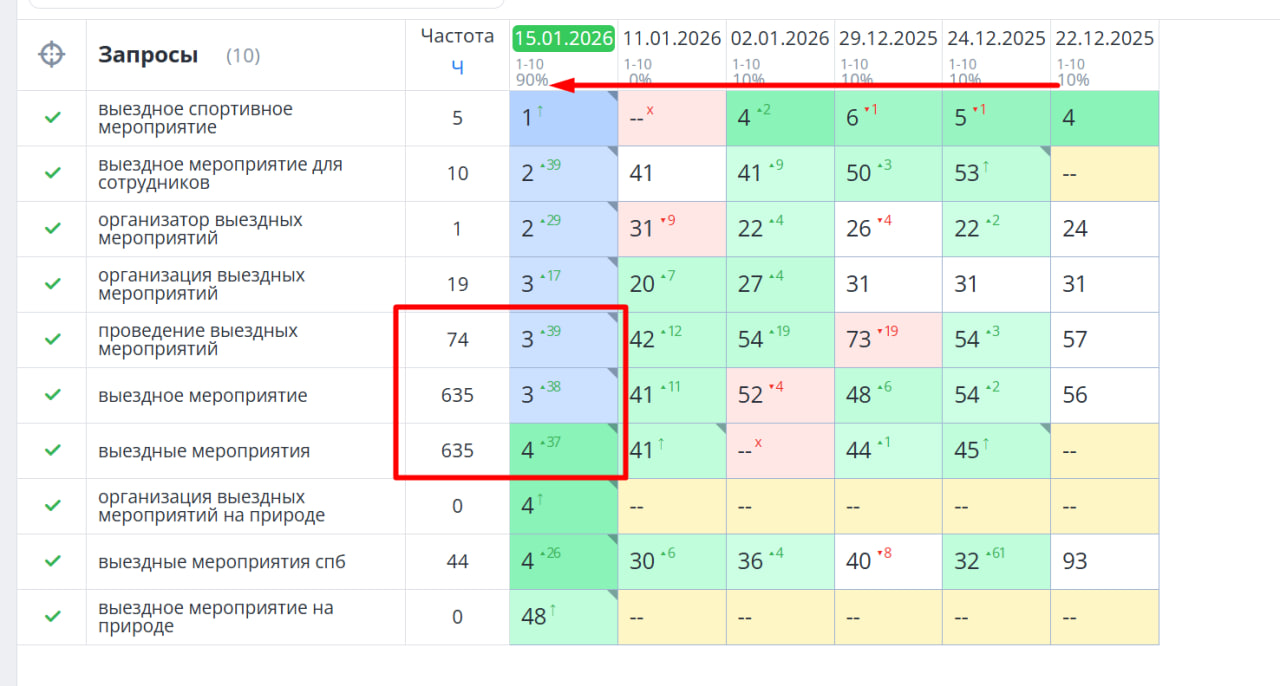 вывод в топ-3 в спб