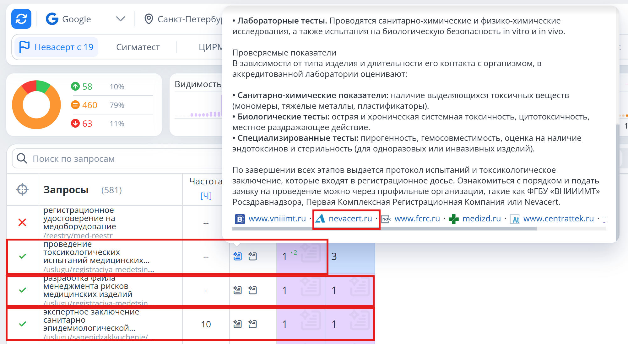 результаты Топвизора по выдаче в ответах ИИ