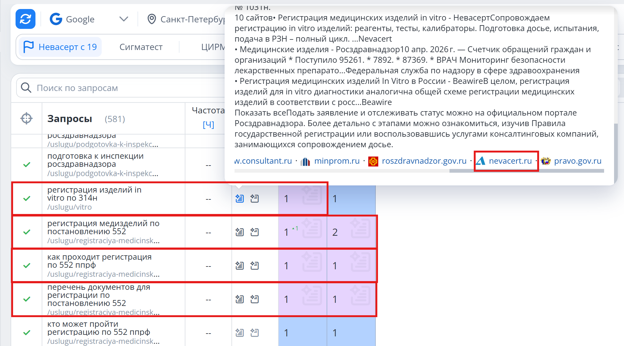 результаты Топвизора по выдаче в ответах ИИ сайта Невасерт