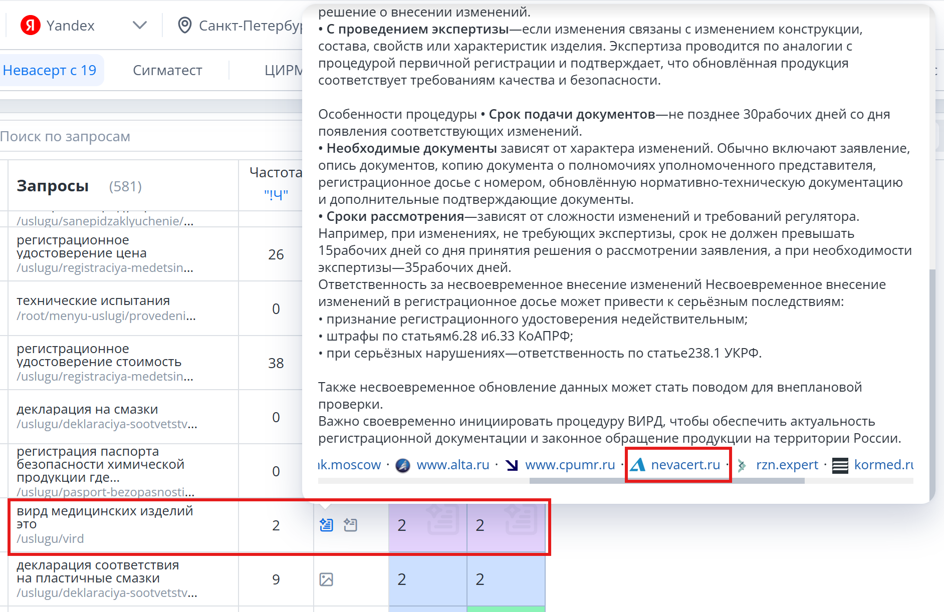 результаты Топвизора по выдаче в ответах ИИ в поисковике Яндекса