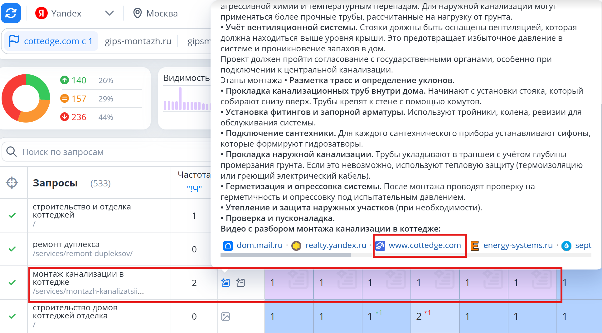 запросы попали в ответы Ии Яндекса