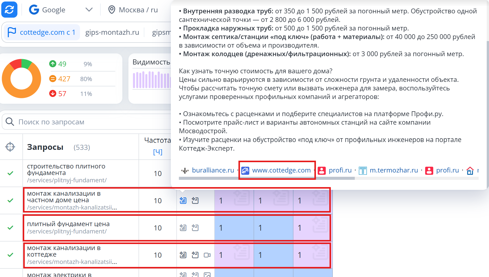 результаты попадания в ответы ИИ в поиске Гугл