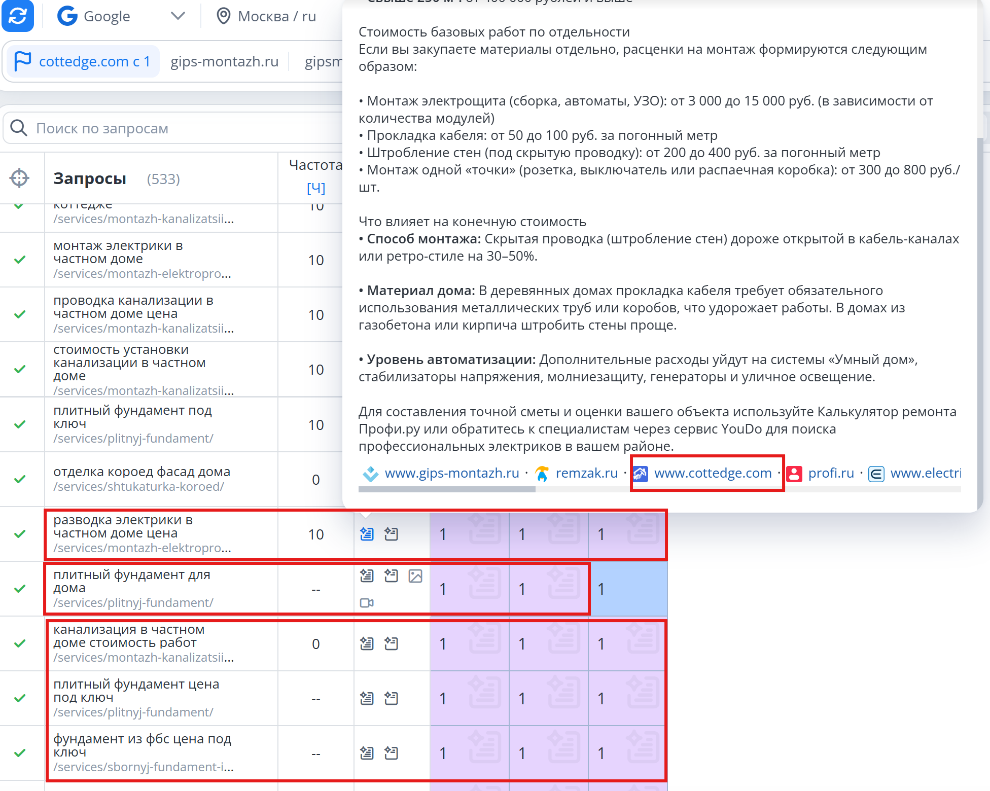 попадание в ответы ИИ Гугл