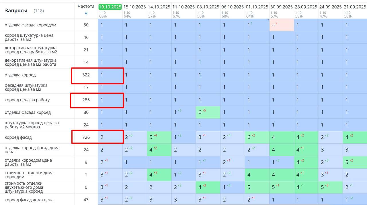 рост позиций