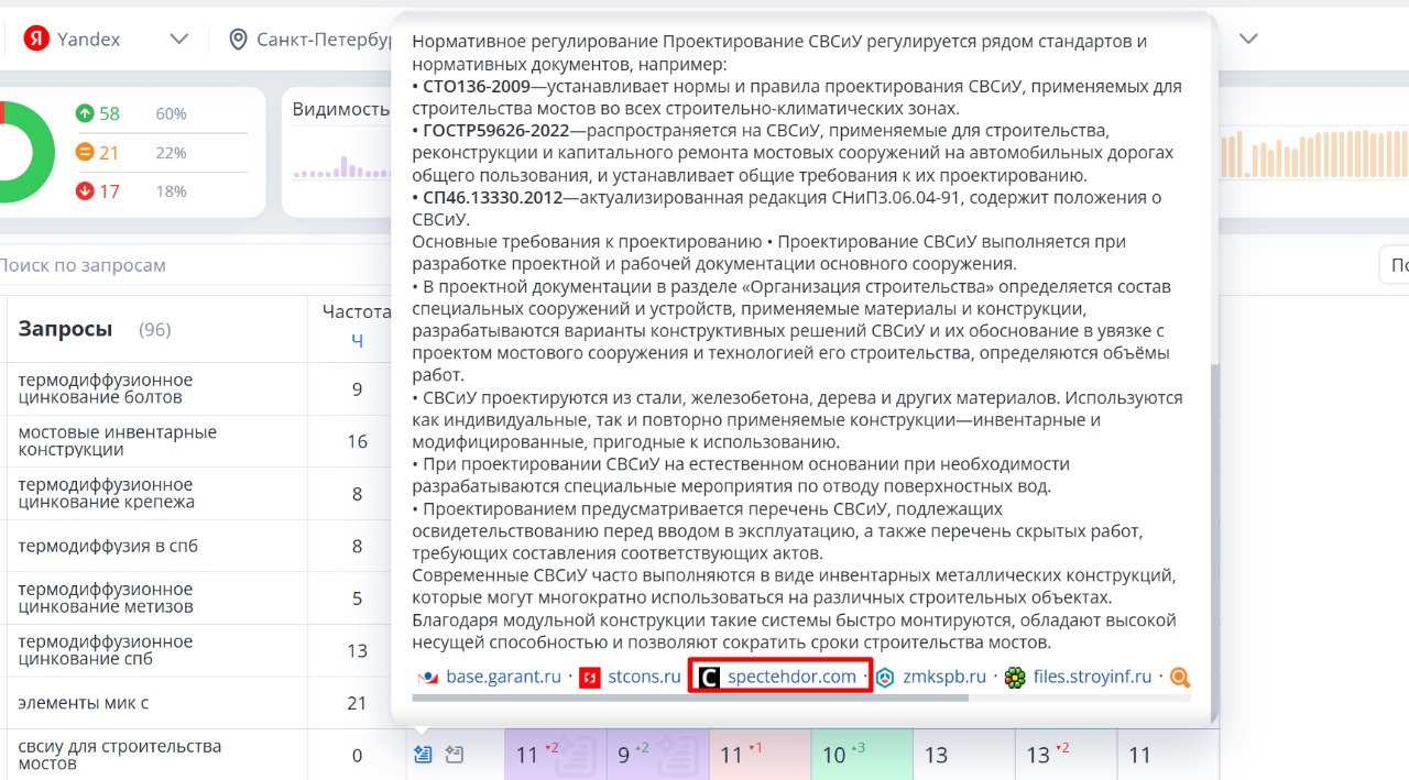 сайт в ИИ
