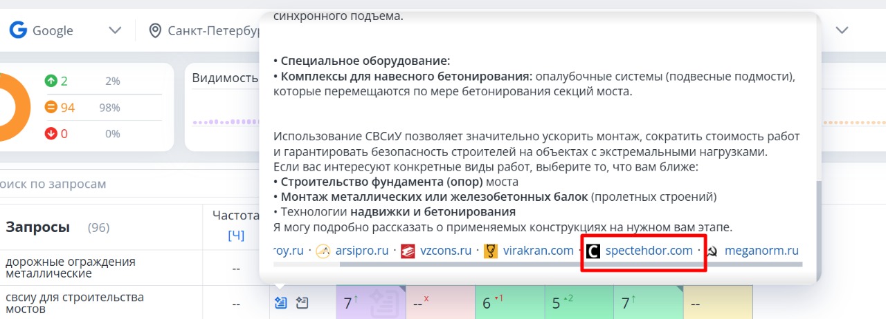 выдача в ИИ запросов сайта