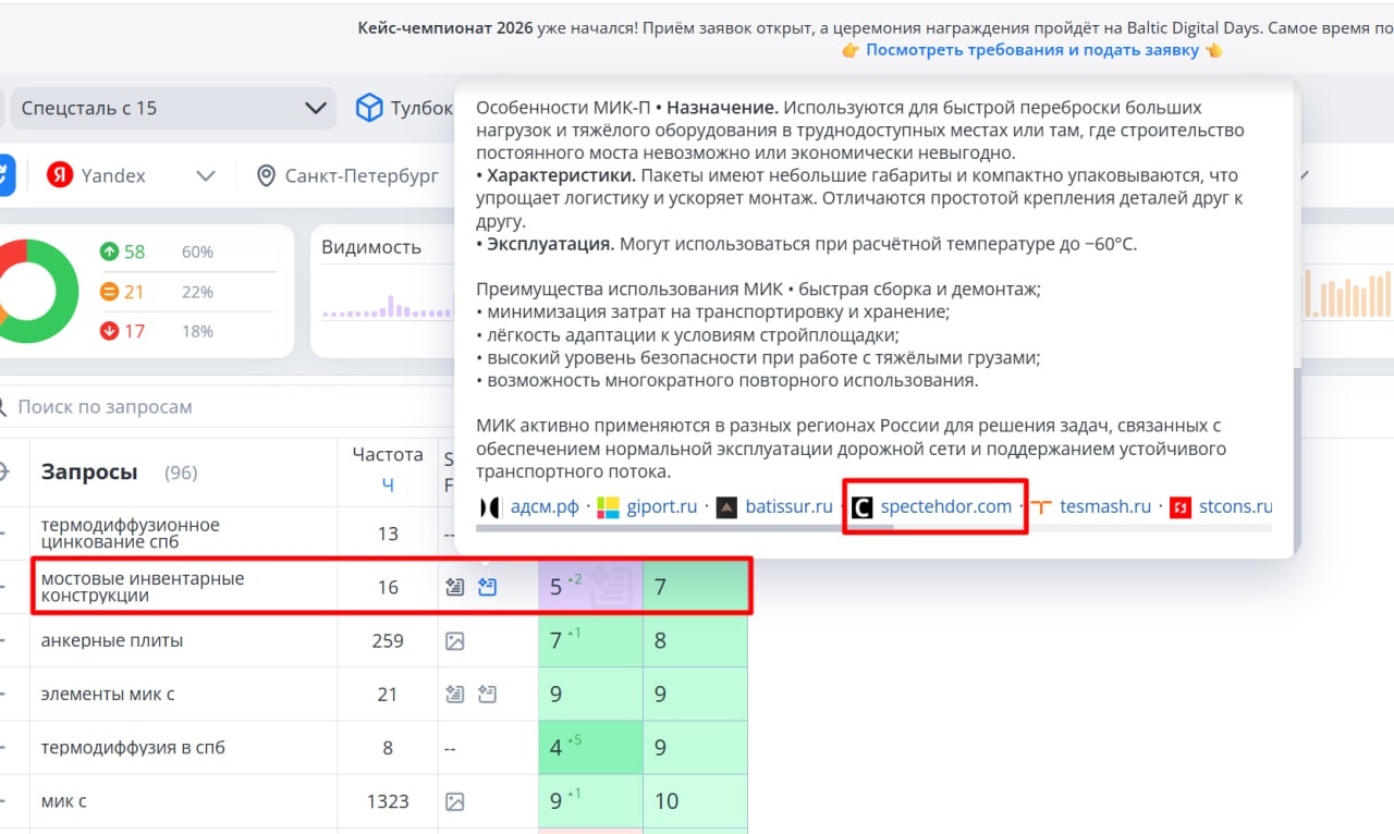 ИИ выдача в топвизоре