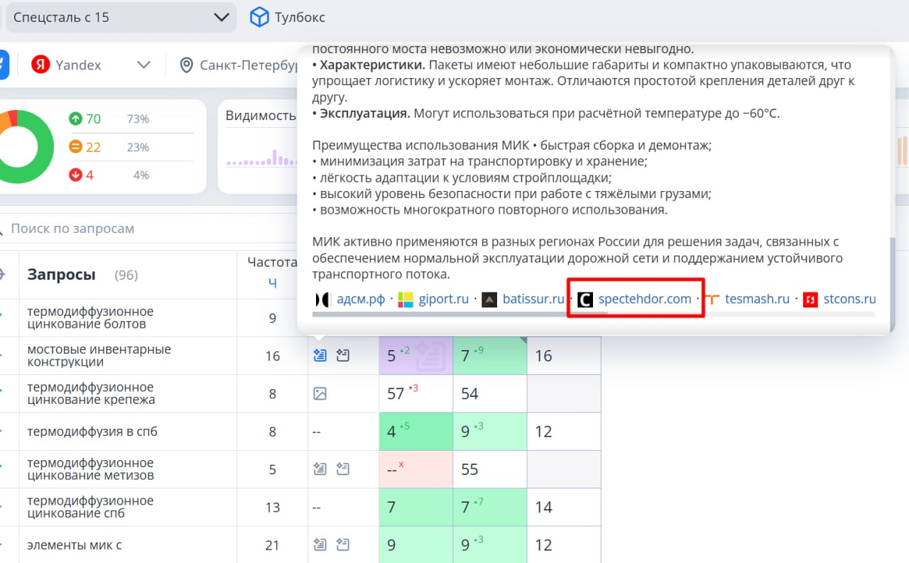 выдача сайта в ответах ИИ