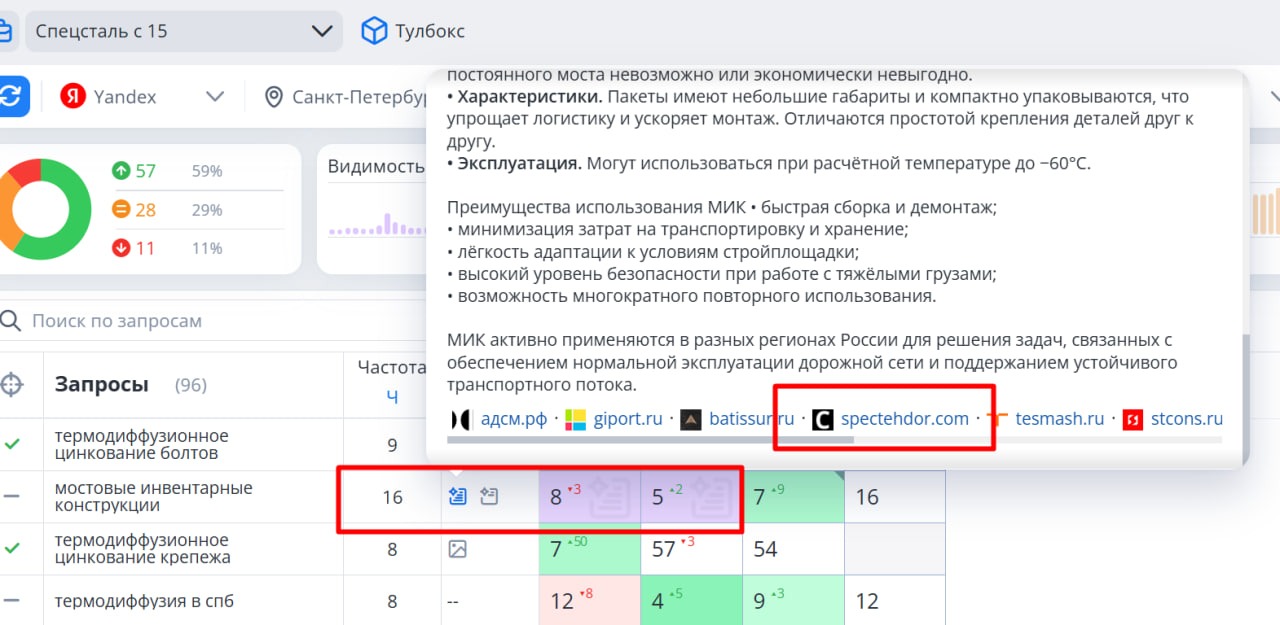 запросы в выдаче ИИ